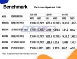 Mikrotik Router CCR1009-7G-1C-1S+PC - Gambar 4