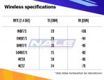 Mikrotik R11e-2HPnD - Gambar 4