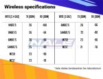 Mikrotik R52HnD - Gambar 4
