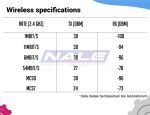Mikrotik RB912UAG-2HPnD - Gambar 4