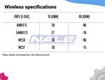 Mikrotik RB912UAG-5HPnD - Gambar 4