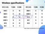 Mikrotik wsAP ac lite - Gambar 4