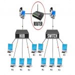 Configuration Switch Managed L2 8 Port