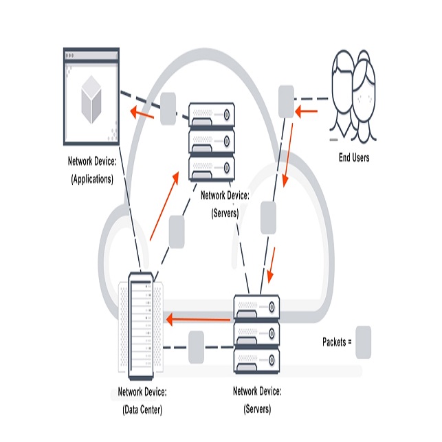 Setup dan Implementation Core Switch Chassis