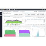 SolarWinds Loggly